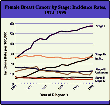  Breast Cancer Staging Sign Ribbon cells Horoscope Symbol Tattoos Research Zodiac Sign Ribbon Tattoos