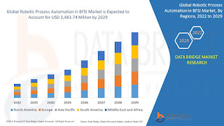 RoboticProcessAutomationinBFSIMarket.jpg