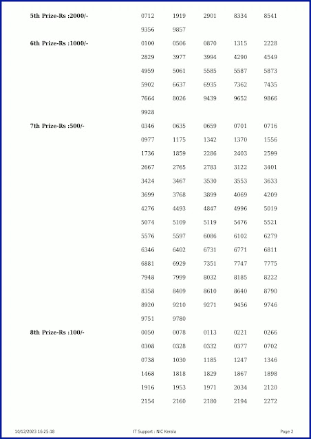 ak-629-live-akshaya-lottery-result-today-kerala-lotteries-results-10-12-2023-keralalotteryresults.in_page-0002