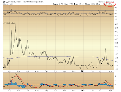 $VIX