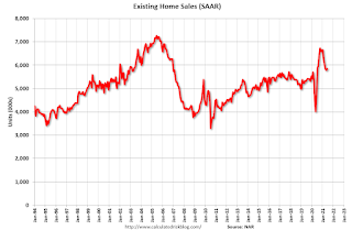 Existing Home Sales