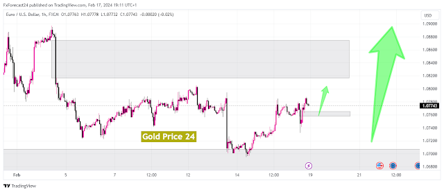 Gold Price Analysis Today