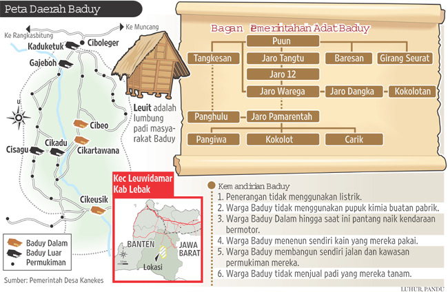 Lembaga Keilmuan dan Kebudayaan: BADUY