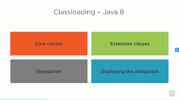 What is class loaders in Java