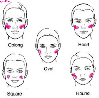 *Gloss & Tell: What's Your Face Shape Got to Do With It 
