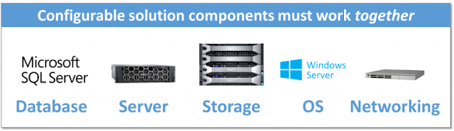 Dell EMC Study Materials, Dell EMC Tutorial and Material, Dell EMC Guides