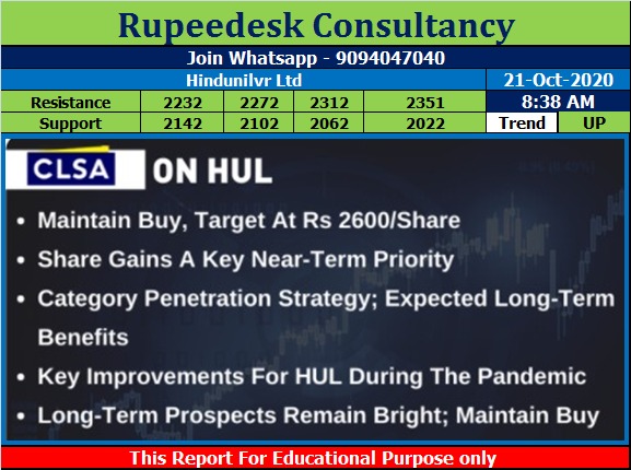 CLSA on Hindunilvr Ltd - Rupeedesk Reports