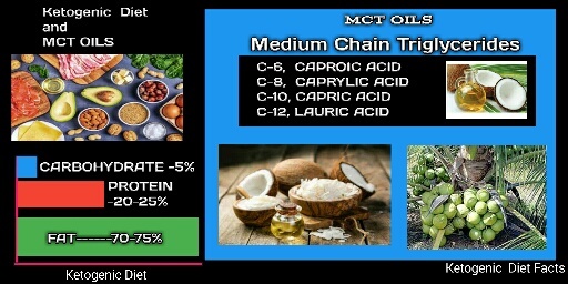 ketogenic-diet-facts,MCT