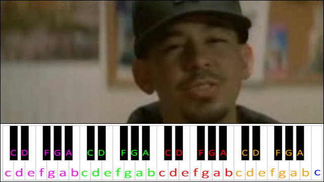 Where'd You Go by Fort Minor Piano / Keyboard Easy Letter Notes for Beginners