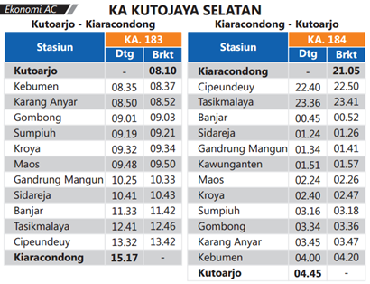 Jadwal KA Kutojaya selatan Kutoarjo Kiara condong