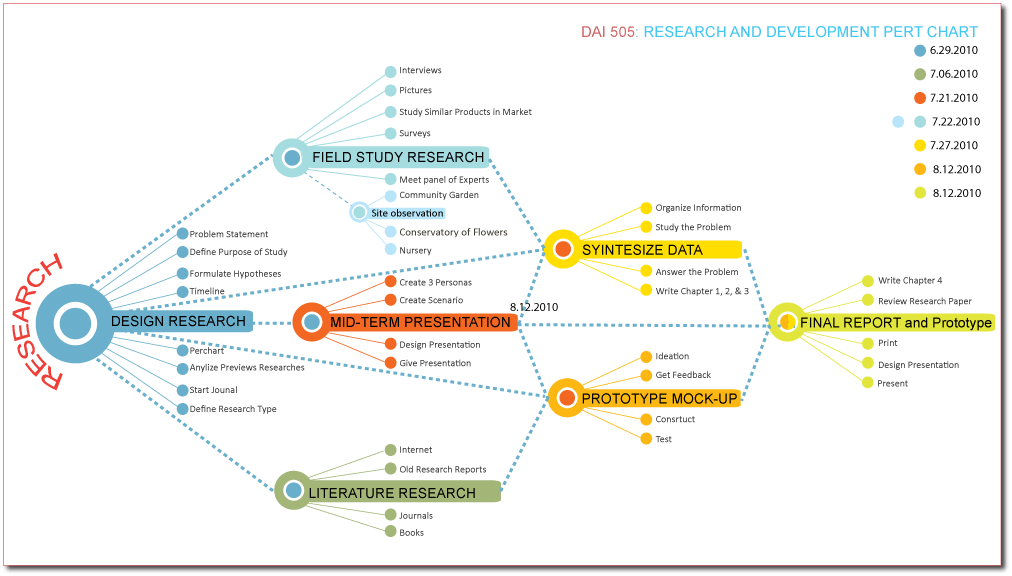 pareto chart template. pareto chart excel. pareto chart template.