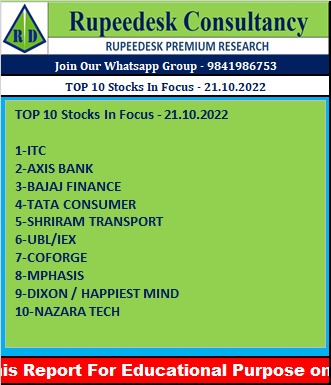 TOP 10 Stocks In Focus - 21.10.2022