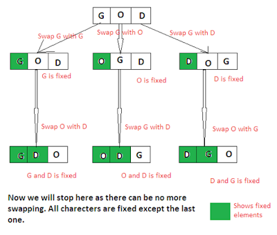 String based Coding Problems for Programmers