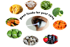 What to eat for eye care-Take care of your eyes