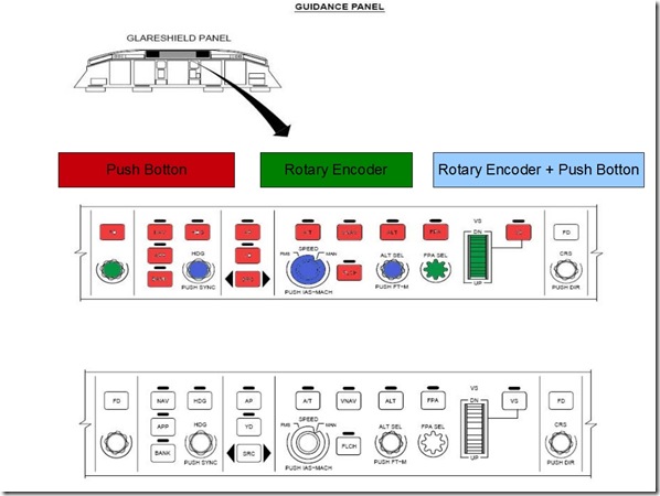 Guidance Panel Bottons Esquema