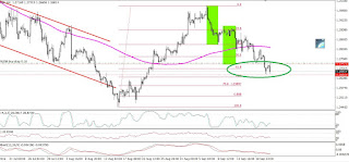 grafico de gbpchf en 61.8 nivel fibo posible soporte