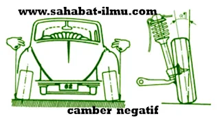 Pengertian Camber negatif