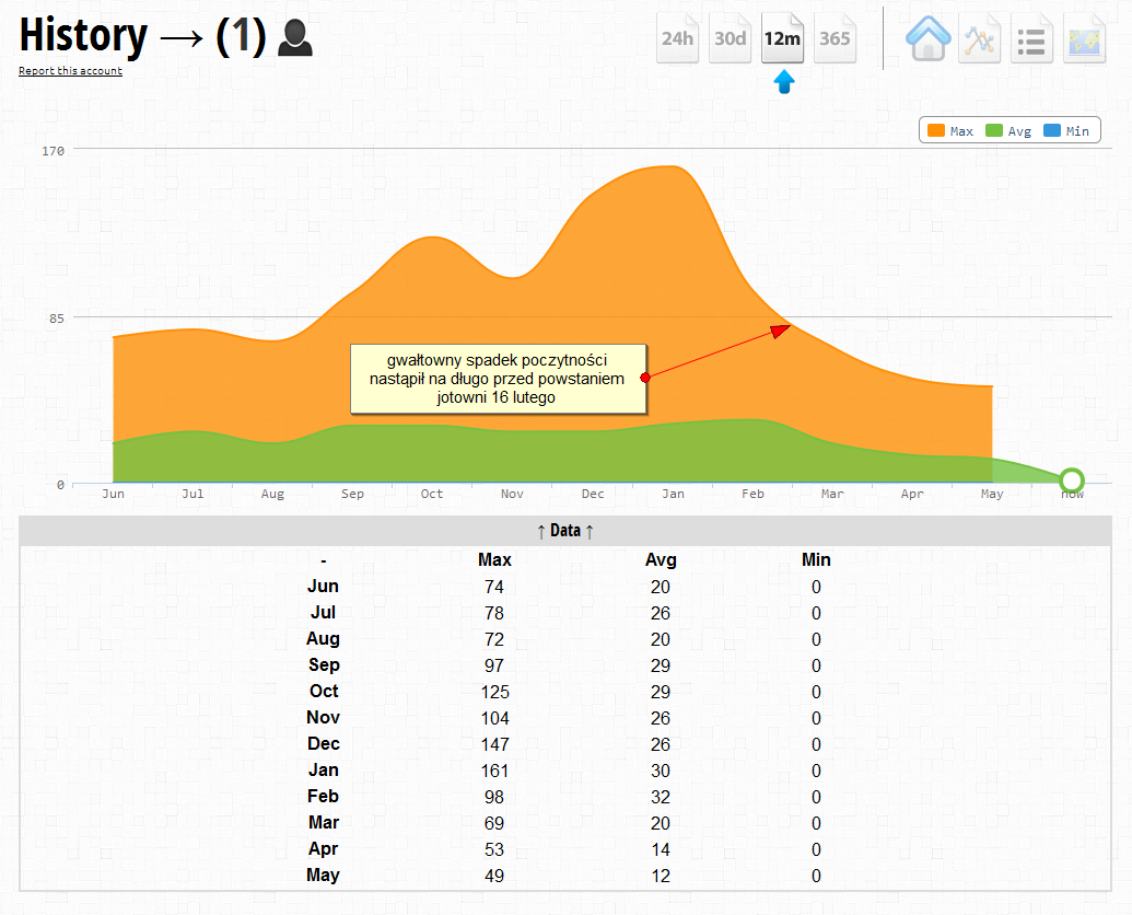 http://whos.amung.us/stats/history/j43bphivqldd/