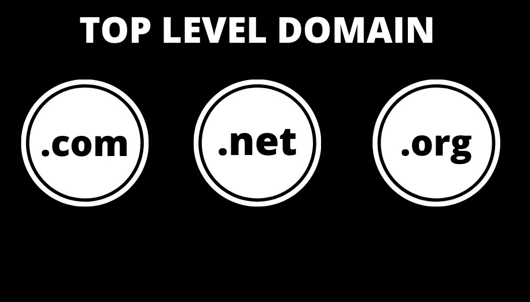 Using TLD Domains for your website.