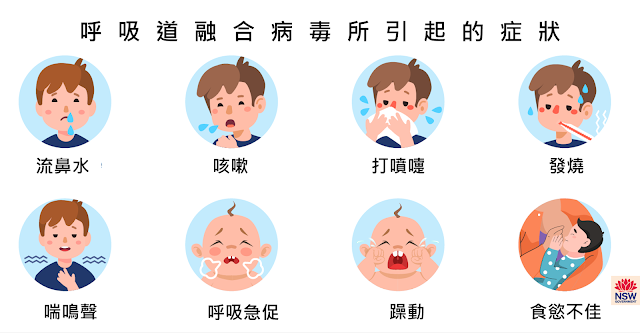 呼吸道融合病毒會引起孩子發燒、咳嗽、呼吸困難