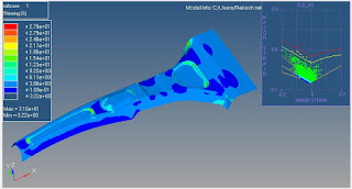 Forming limit diagram