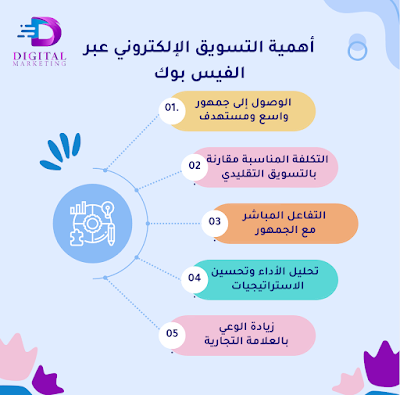 أهمية التسويق الإلكتروني عبر الفيس بوك ، ميتا 2024