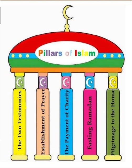 Pillars of Islam. Arkaan AL-Islam