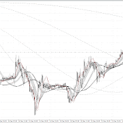 Sell GU