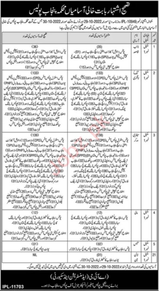 Latest Police Department Management Posts Lahore 2022