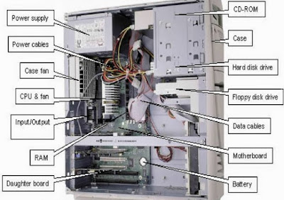 Komponen-komponen Komputer