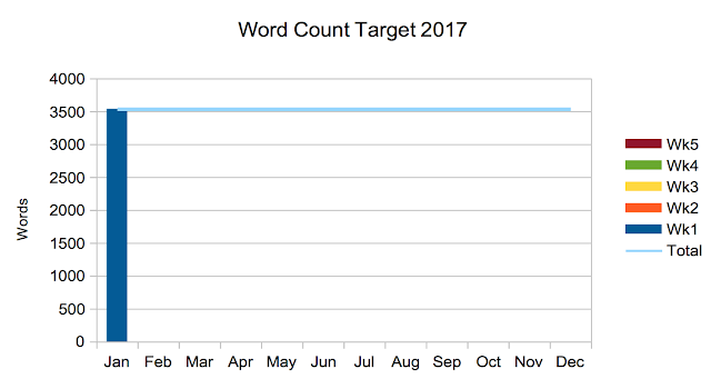 Linzé Brandon, Live in Balance, word count target progress