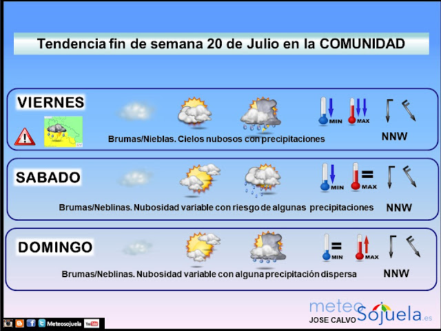 Tendencia del tiempo el fin de semana en La Rioja.Meteosojuela