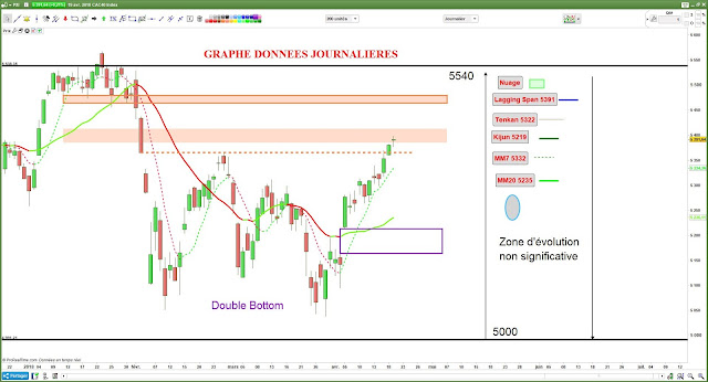 Analyse technique du CAC40 [19/04/18] -2 