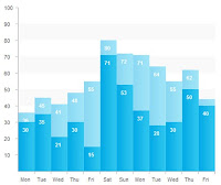 Bar Graph Chart1