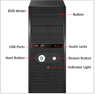 Introduction - Computer Front Case  And Back Case  - Common Buttons - Common Ports on a Computer