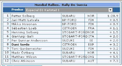 Clasificaciones Rally Suecia Especial 1