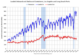 LA Area Port Traffic