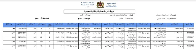 نتائج الحركة الانتقالية المحلية بمديرية سيدي البرنوصي بالأسلاك الثلاث لسنة 2017‎