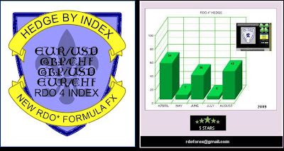 Rdo 4 index by rdo trend system