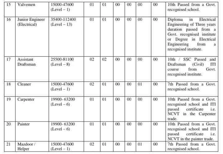 Deolali Cantonment Board Vacancy Details 2022