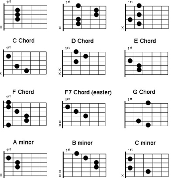 in music a guitar chord is a chord or collection of tones usually ...
