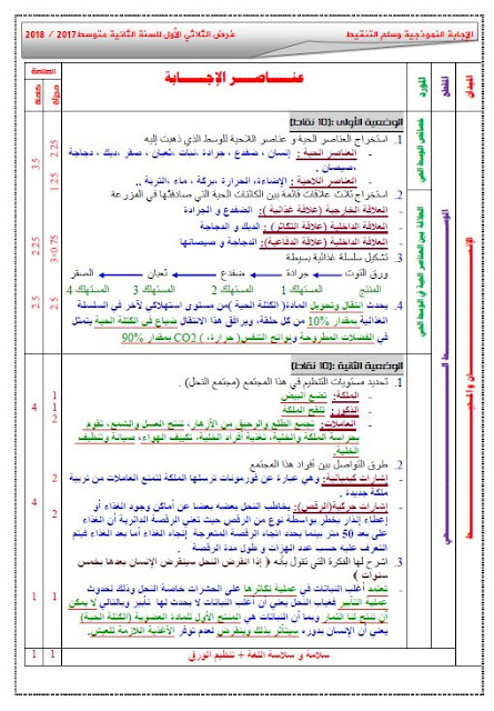 الفرض الاول مع الحل في العلوم الطبيعية للسنة الثانية متوسط 