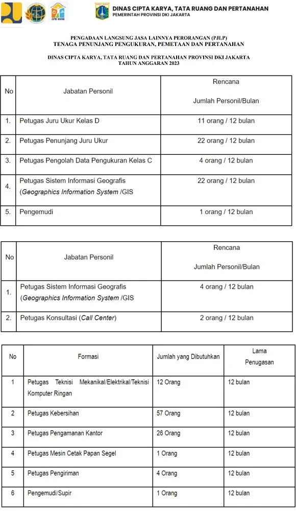 Lowongan Kerja Dinas Cipta Karya, Tata Ruang dan Pertanahan Besar besaran Tingkat SMP SMA SMK Tahun 2023