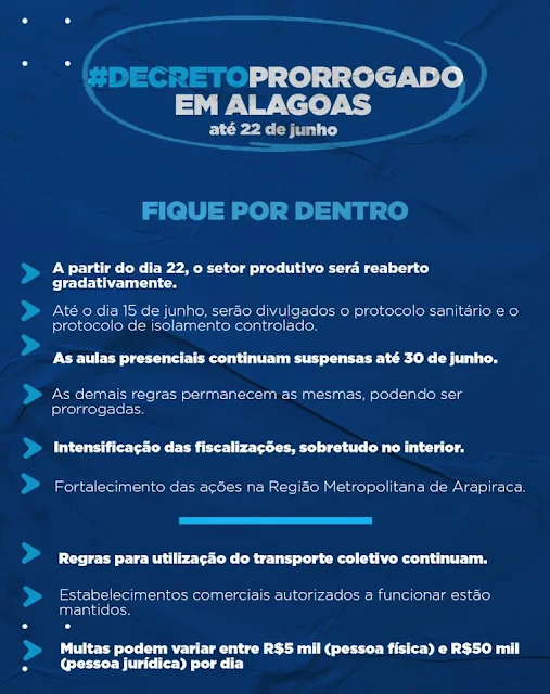 Decreto prorrogado em Alagoas ,abertura gradativa e mortes em crescimento exponencial