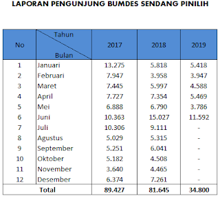 pengnjung-wisata-bumdes-wonogiri-naik-dratis-tembus-11-ribu