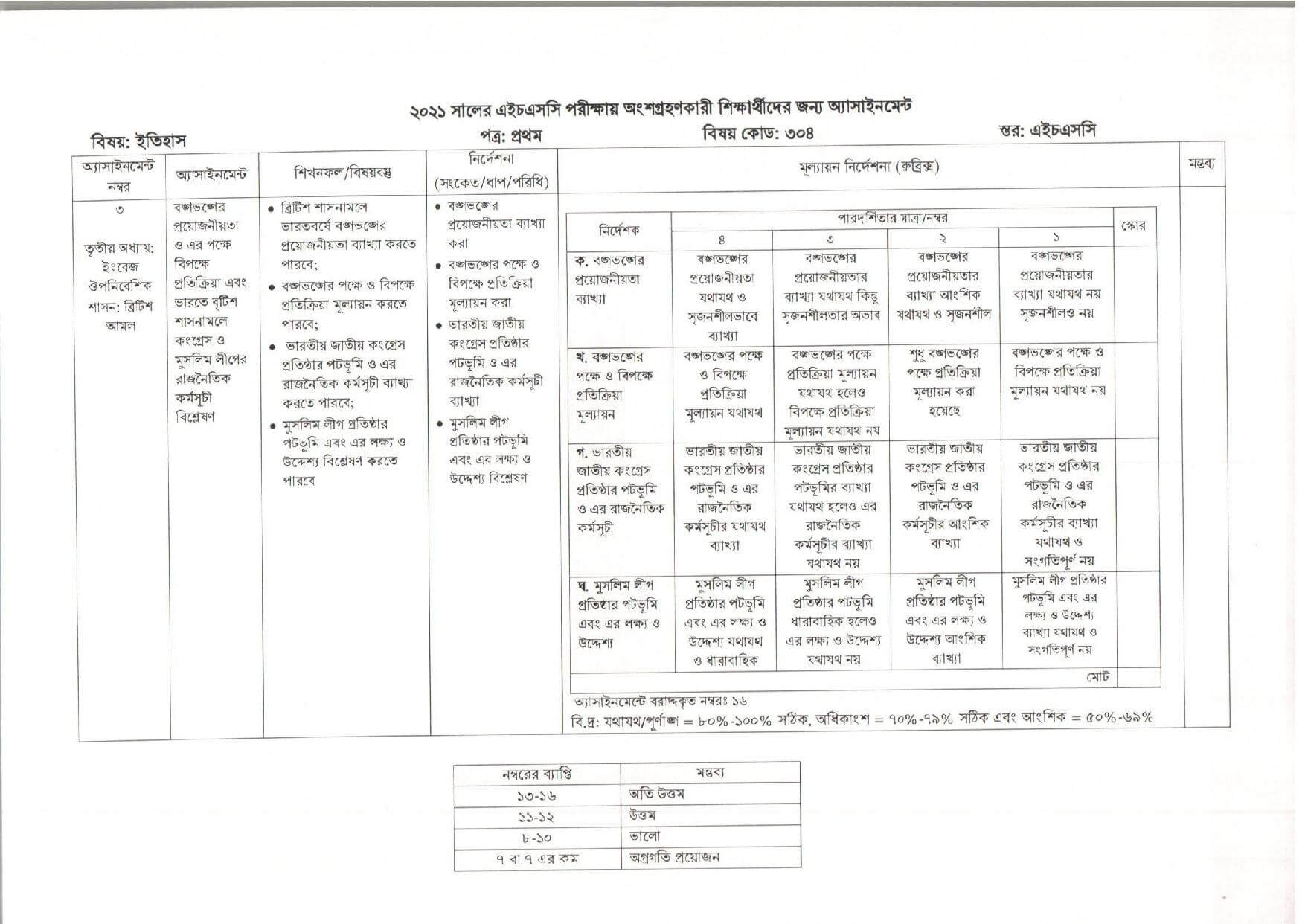 HSC 4th Week History Assignment