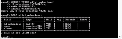 Menambah Primary Key dan Unique Key pada tabel di MySQL