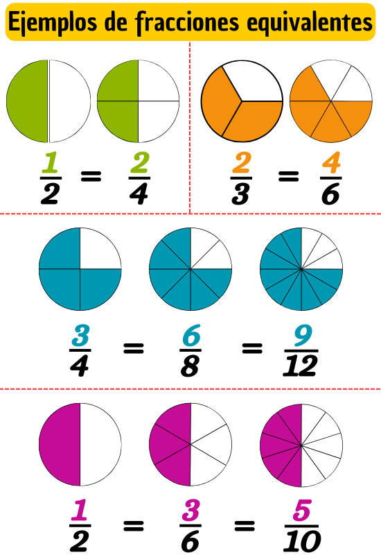 Ejemplos de fracciones equivalentes