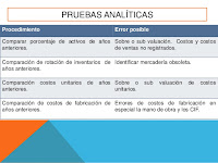 Riesgo Inherente Y De Control En Auditoria Ejemplos