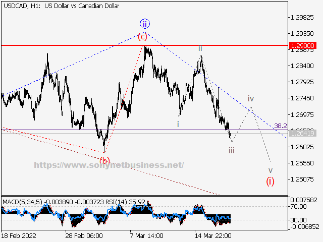 USDCAD Elliott Wave Analysis and Forecast for the Week of March 18th to March 25th